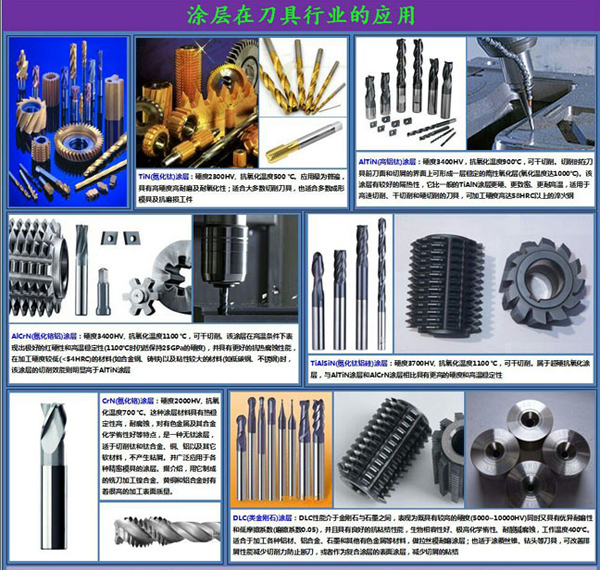 浅析刀具磨损基本机理及改善方法(图1)